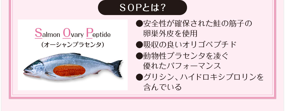 SOPとは？　●安全性が確保された鮭の筋子の卵巣外皮を使用 ●吸収の良いオリゴペプチド ●動物性プラセンタを凌ぐ優れたパフォーマンス ●グリシン、ハイドロキシプロリンを含んでいる